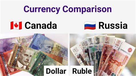 cad vs ruble|RUB to CAD